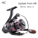 Fishing Reel